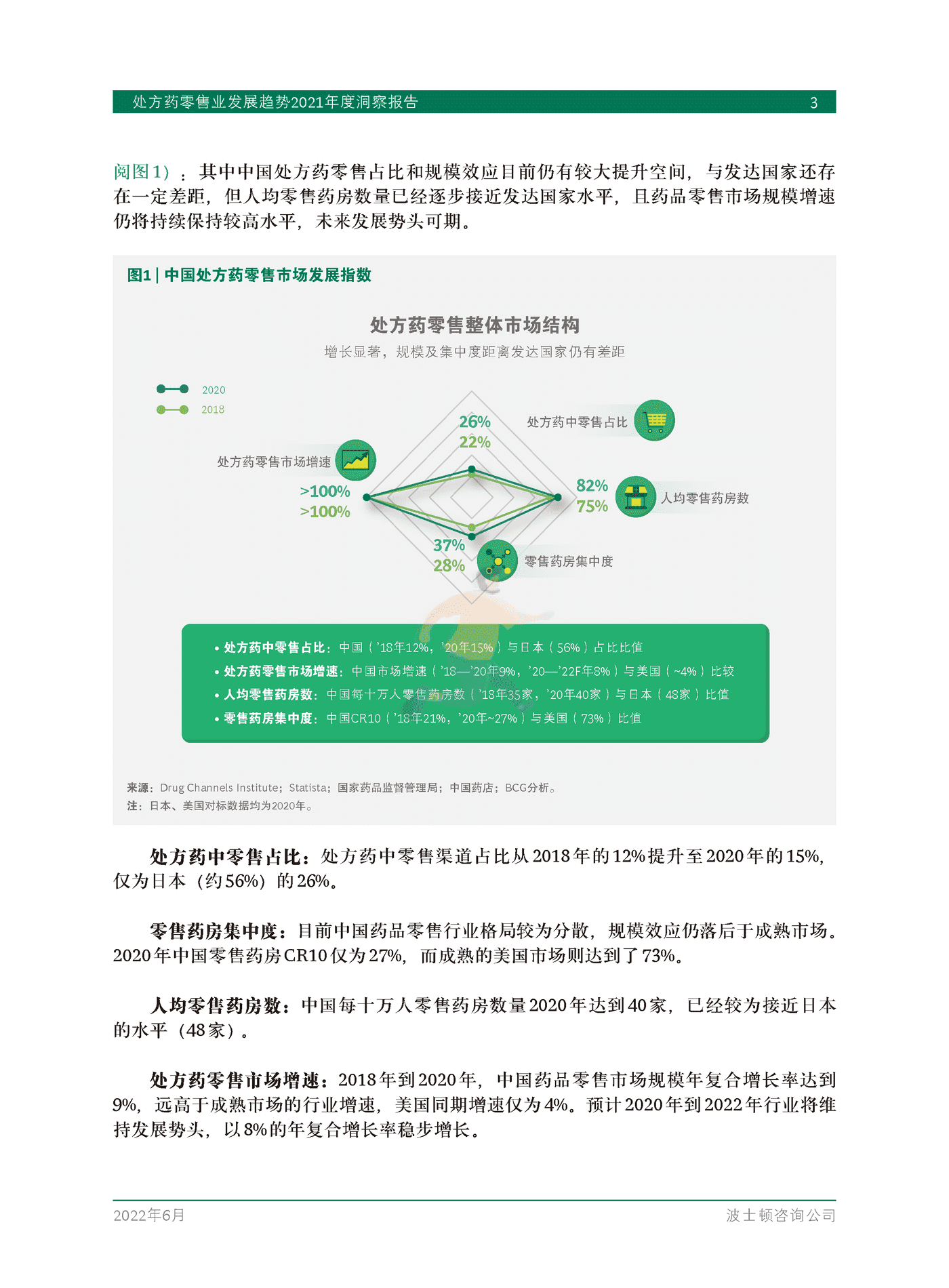 处方药零售业发展趋势2021年度洞察报告-BCG (5).png