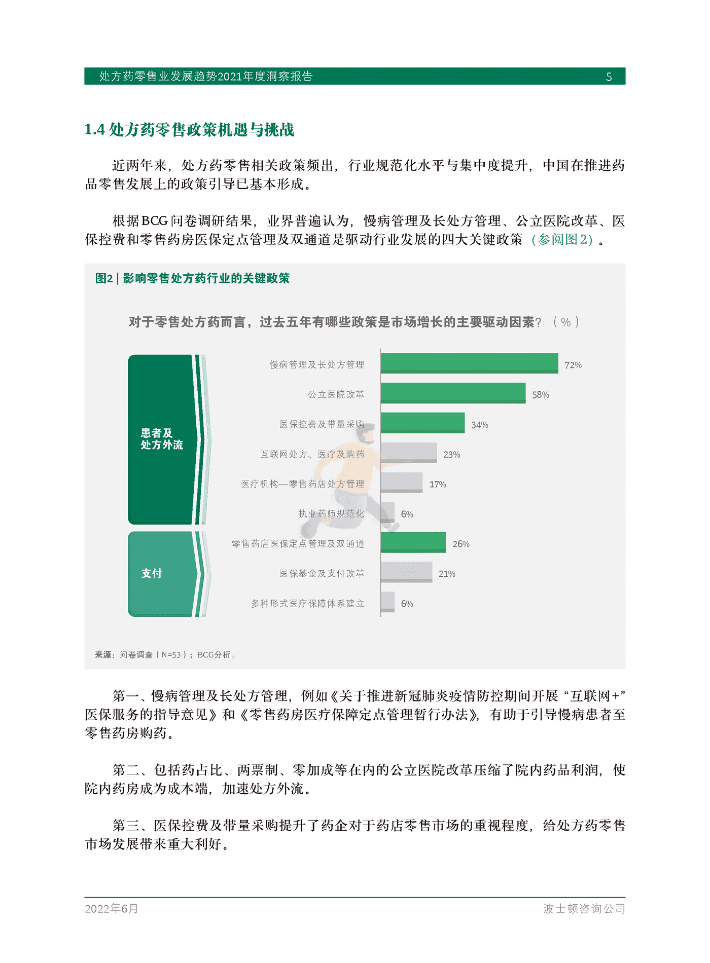 处方药零售业发展趋势2021年度洞察报告-BCG (7).png