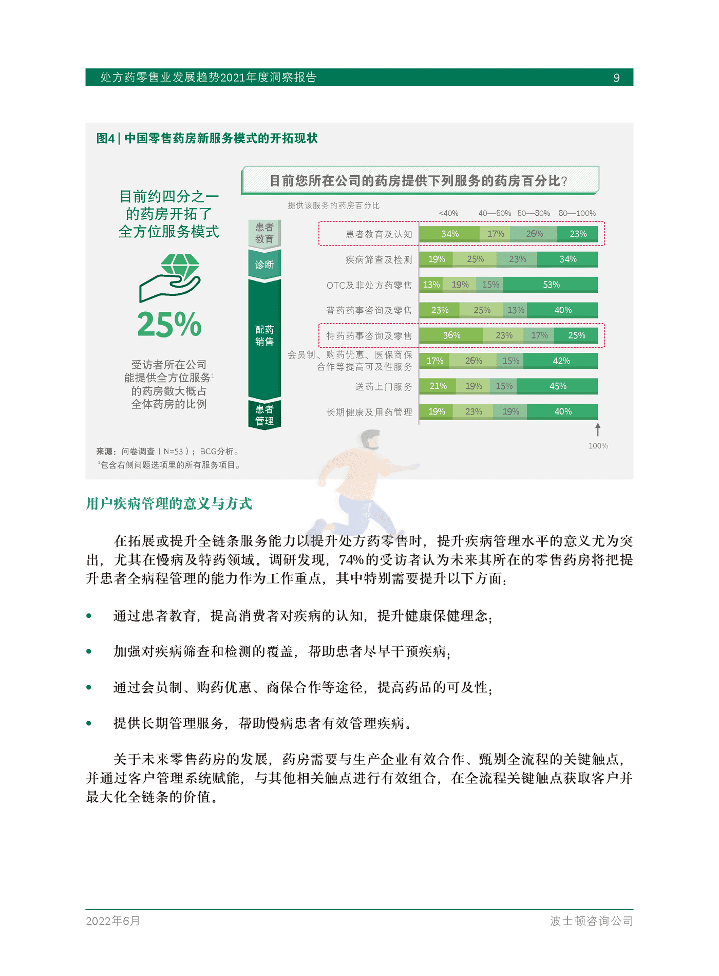 处方药零售业发展趋势2021年度洞察报告-BCG (11).png