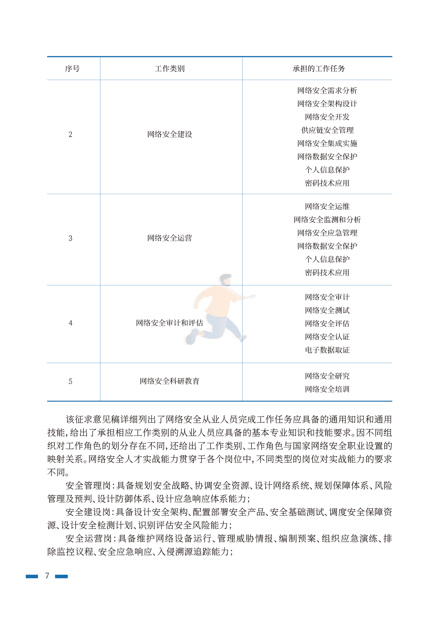 2022年网络安全人才实战能力白皮书攻防实战能力篇-北航&中科大 (16).png