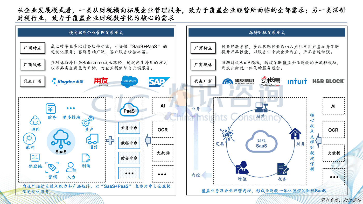 灼识咨询_2022中国财税SaaS行业白皮书 (22).png