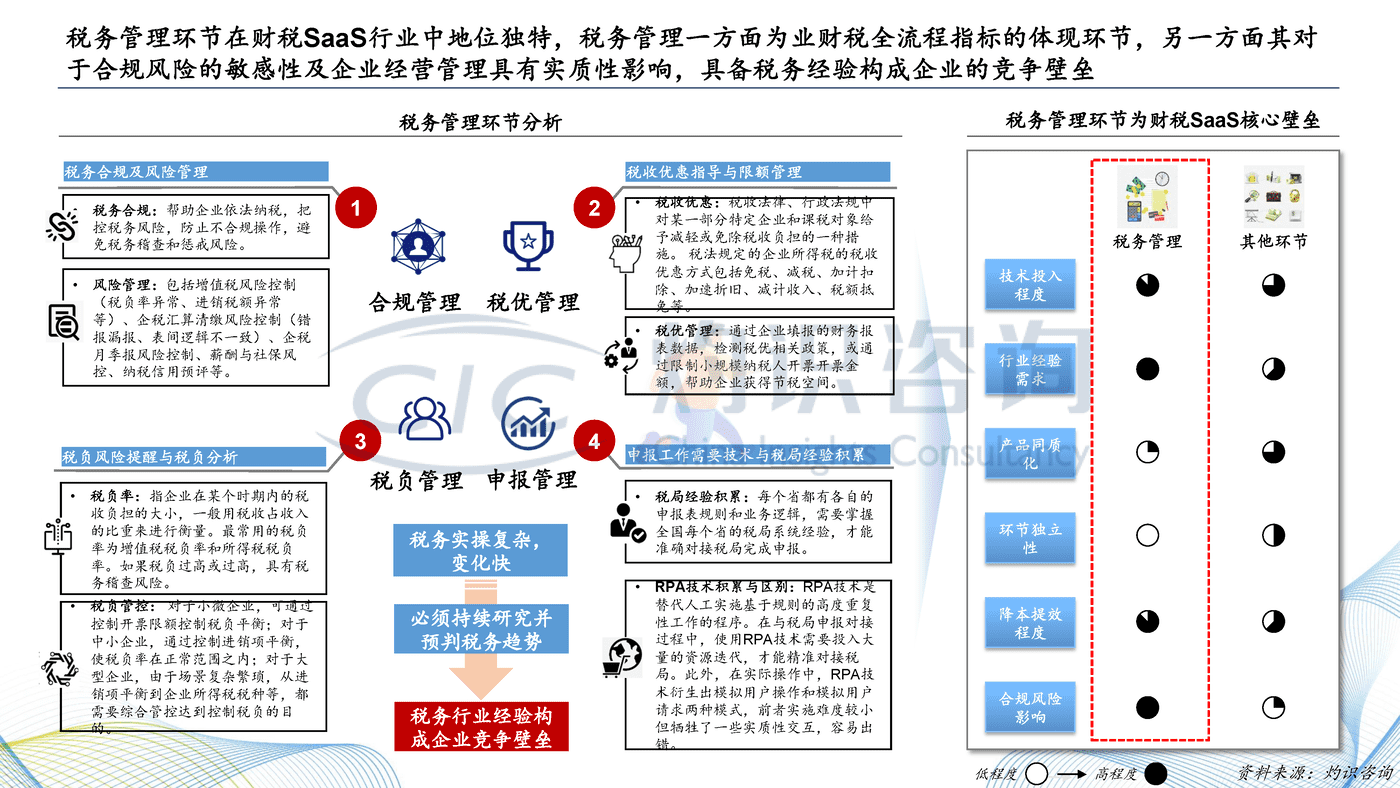 灼识咨询_2022中国财税SaaS行业白皮书 (26).png