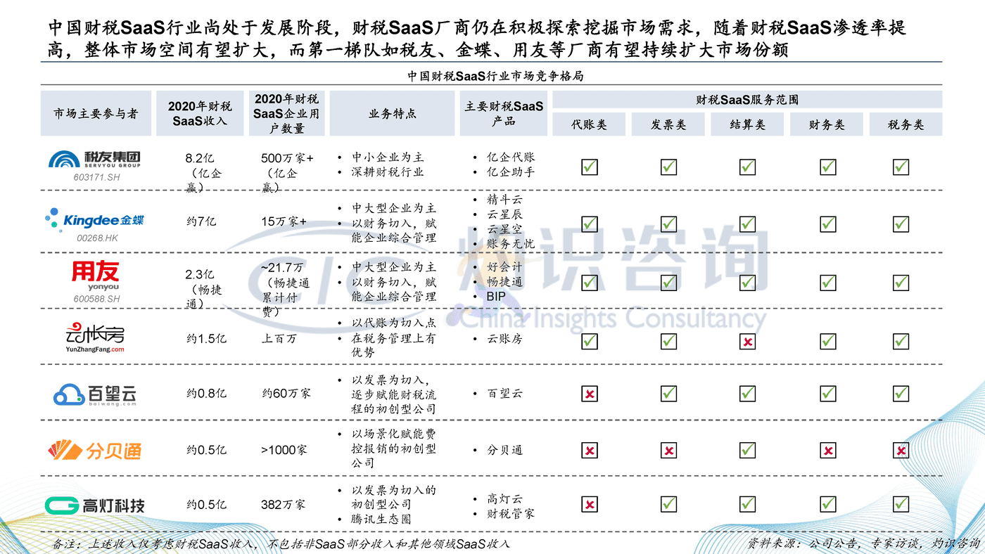 灼识咨询_2022中国财税SaaS行业白皮书 (24).png