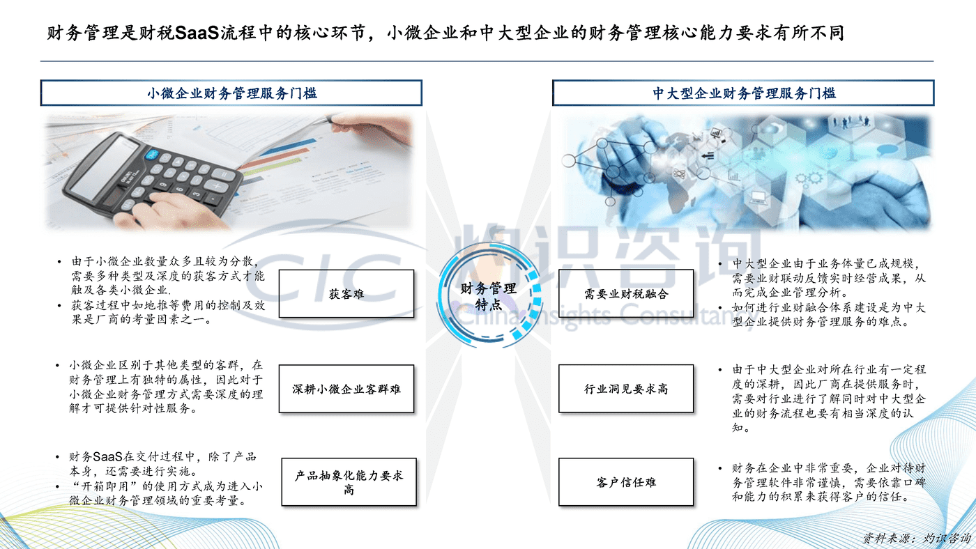 灼识咨询_2022中国财税SaaS行业白皮书 (25).png