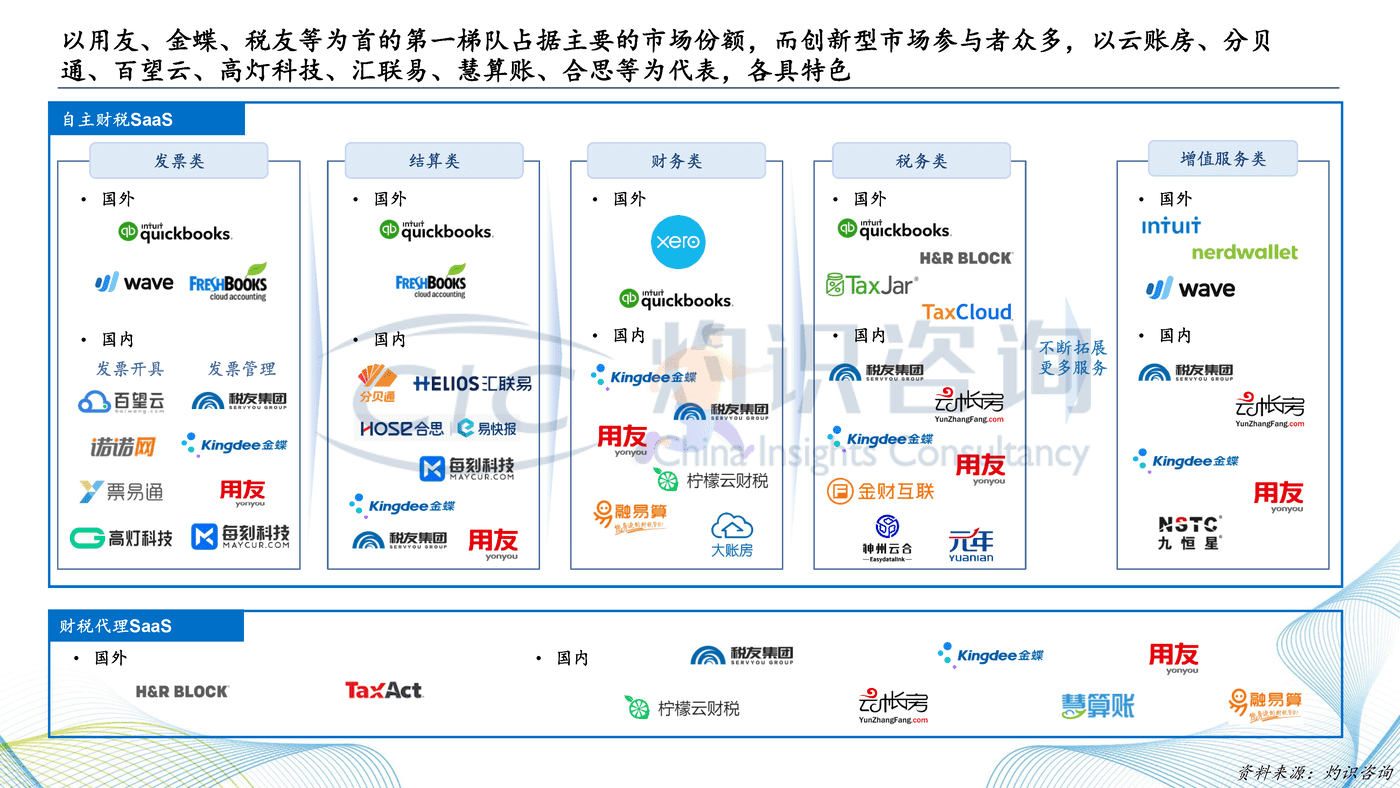 灼识咨询_2022中国财税SaaS行业白皮书 (23).png