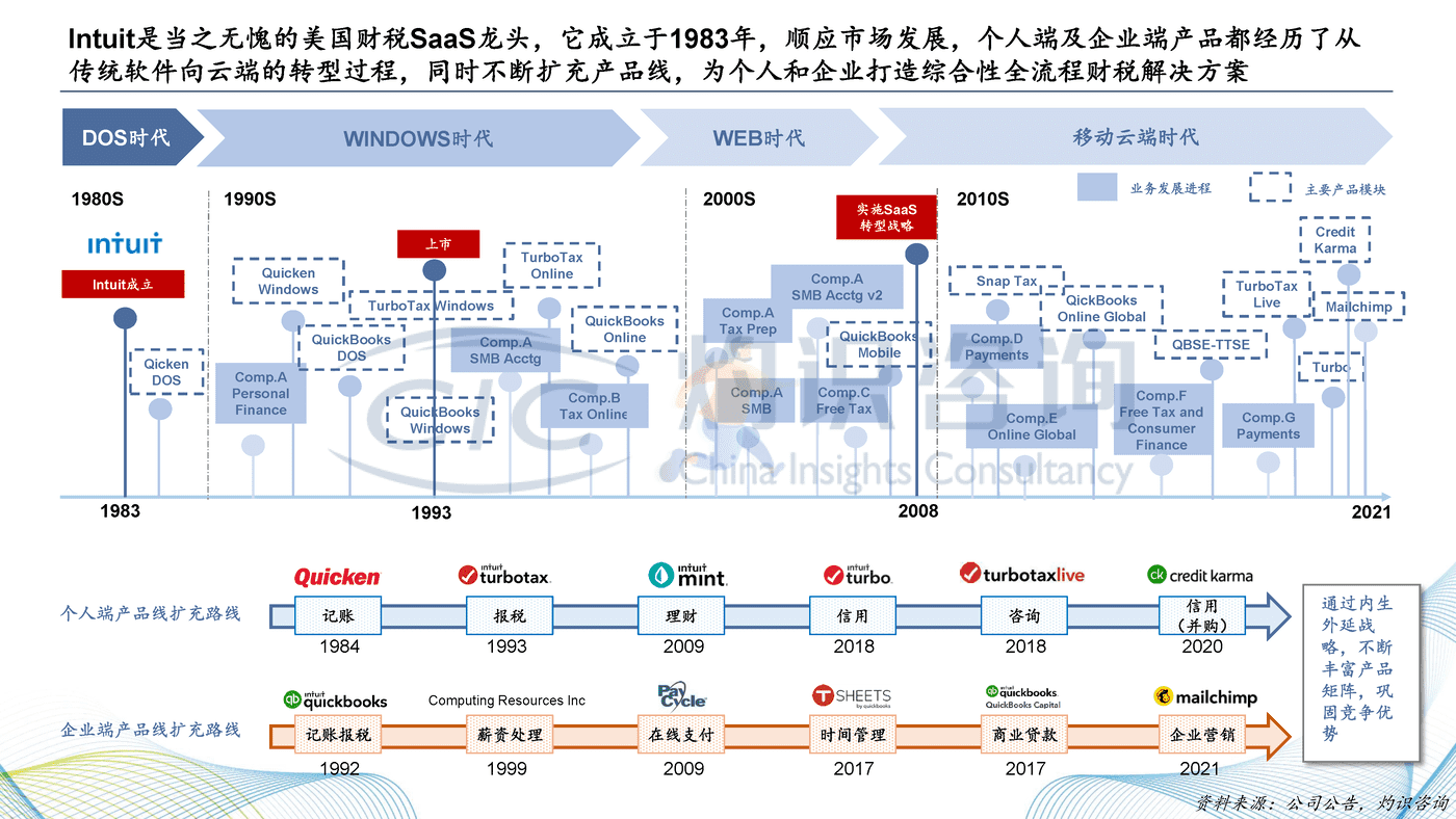灼识咨询_2022中国财税SaaS行业白皮书 (29).png
