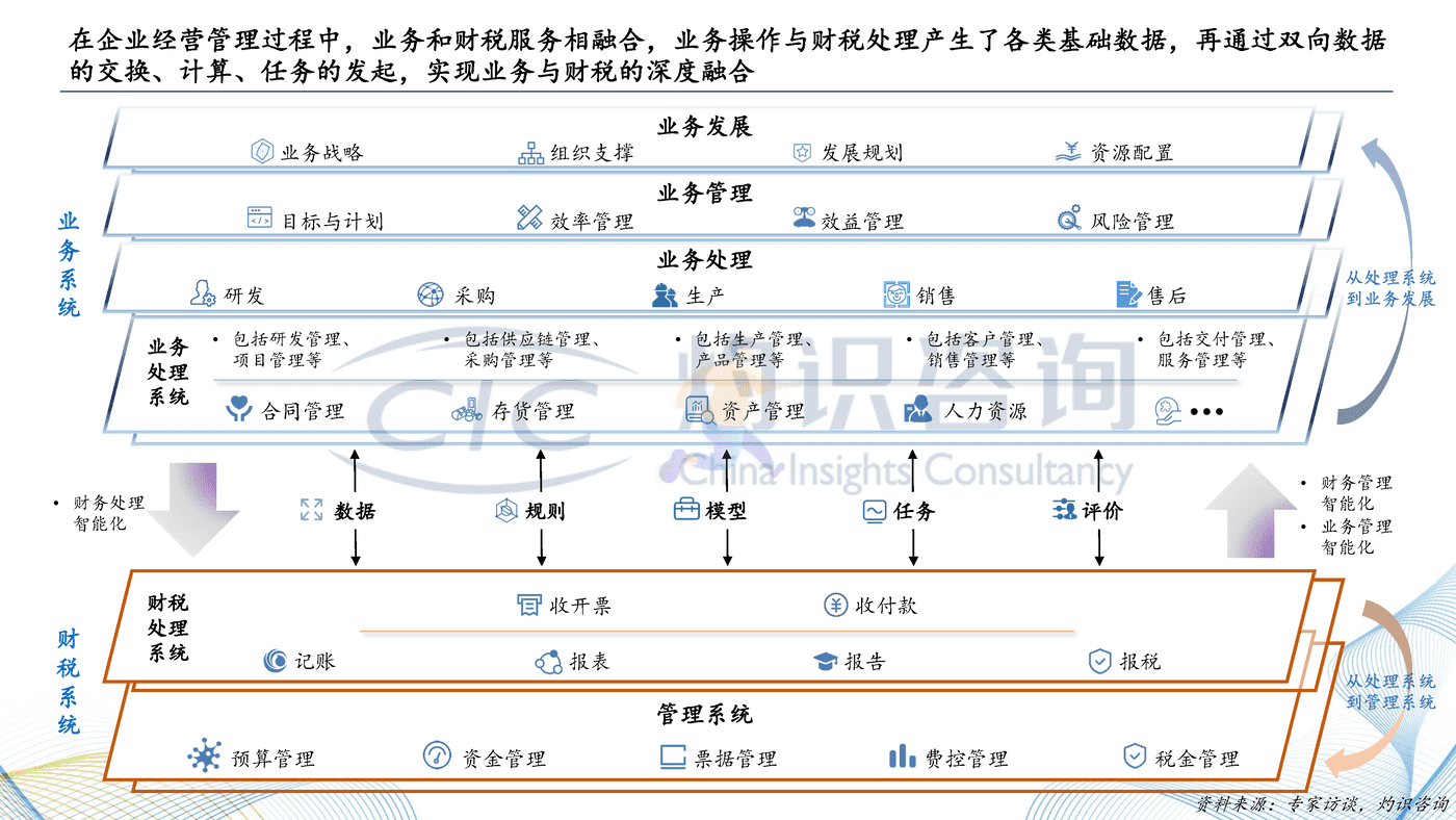 灼识咨询_2022中国财税SaaS行业白皮书 (4).png