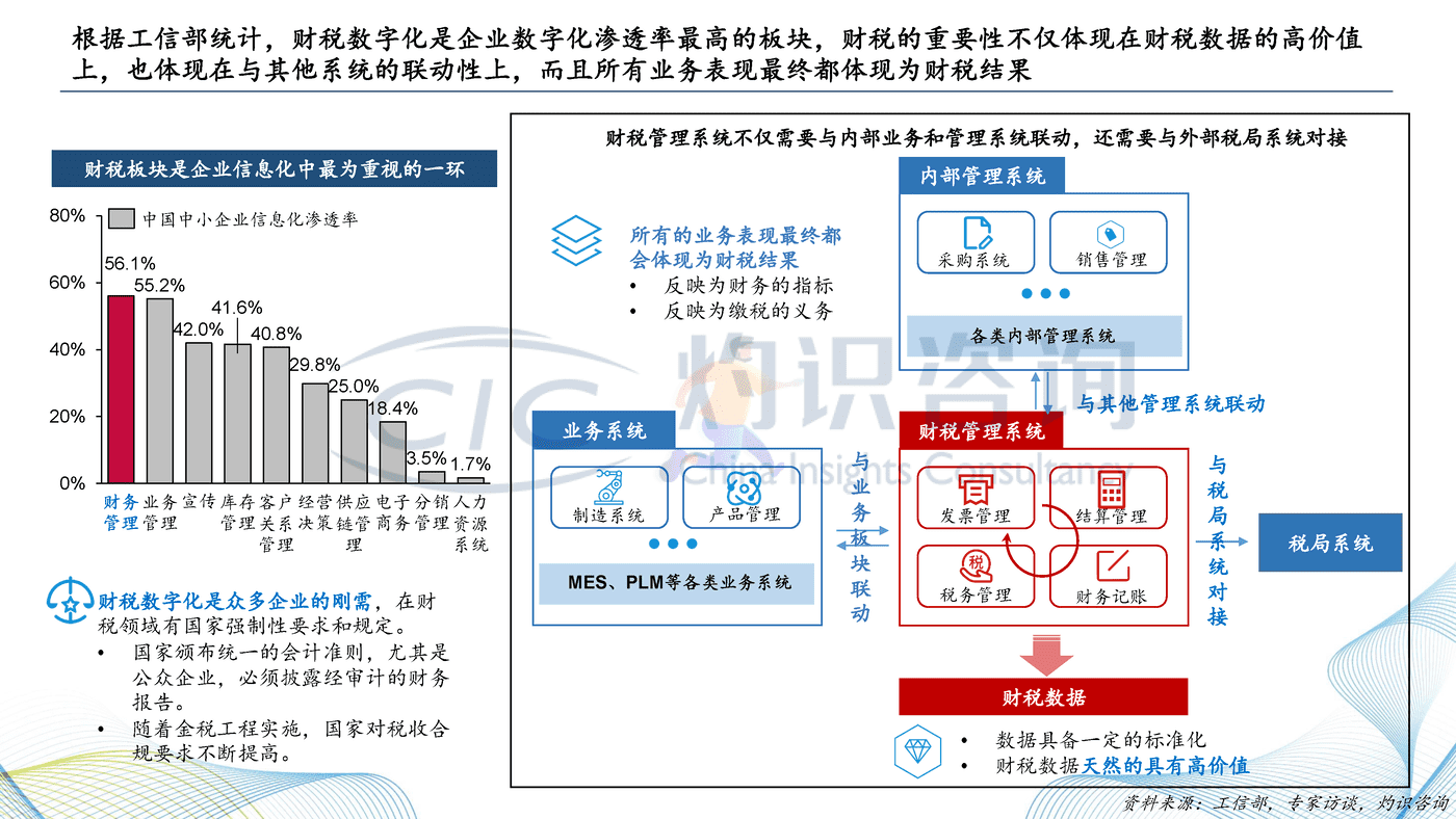 灼识咨询_2022中国财税SaaS行业白皮书 (5).png