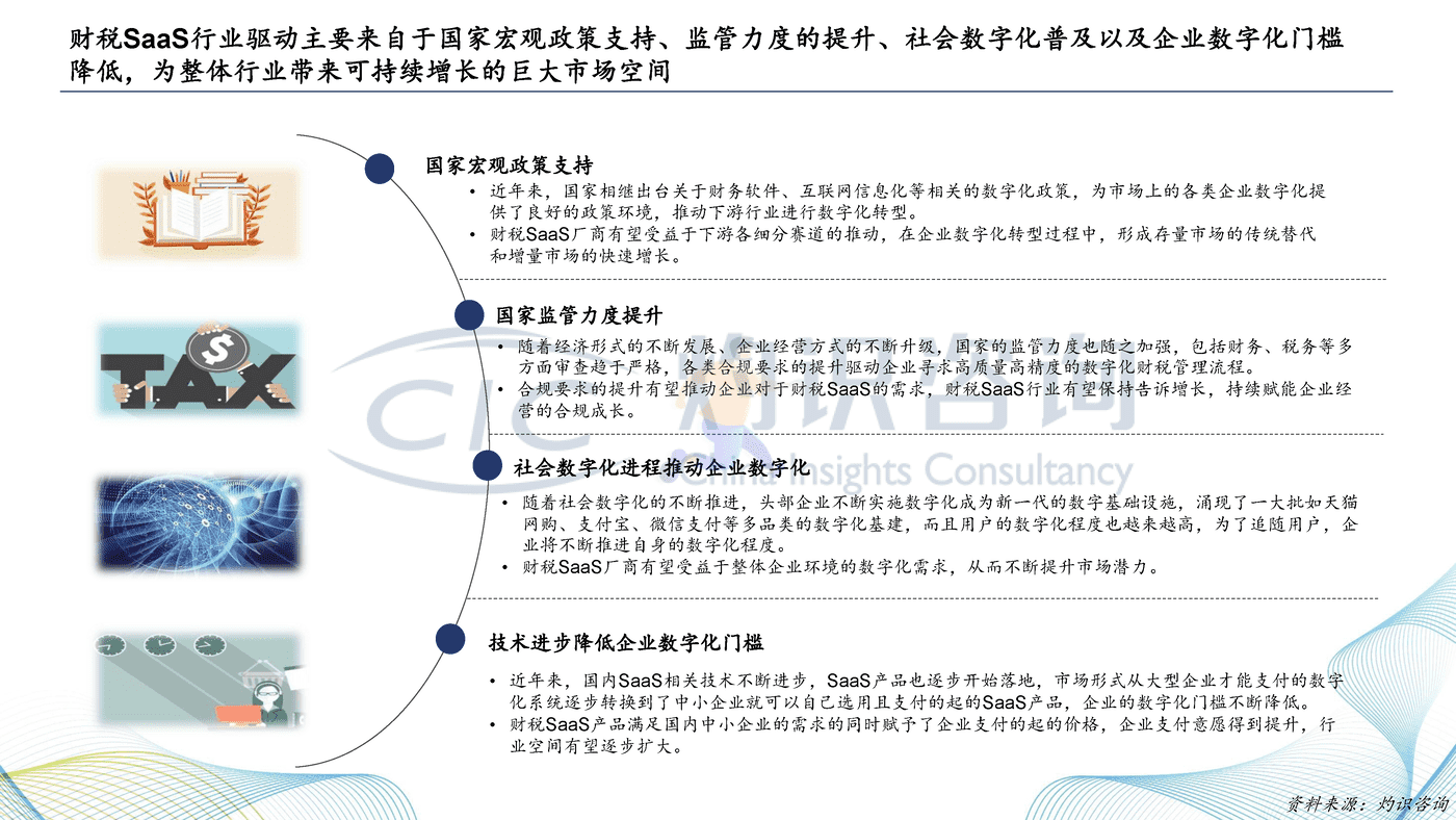 灼识咨询_2022中国财税SaaS行业白皮书 (19).png