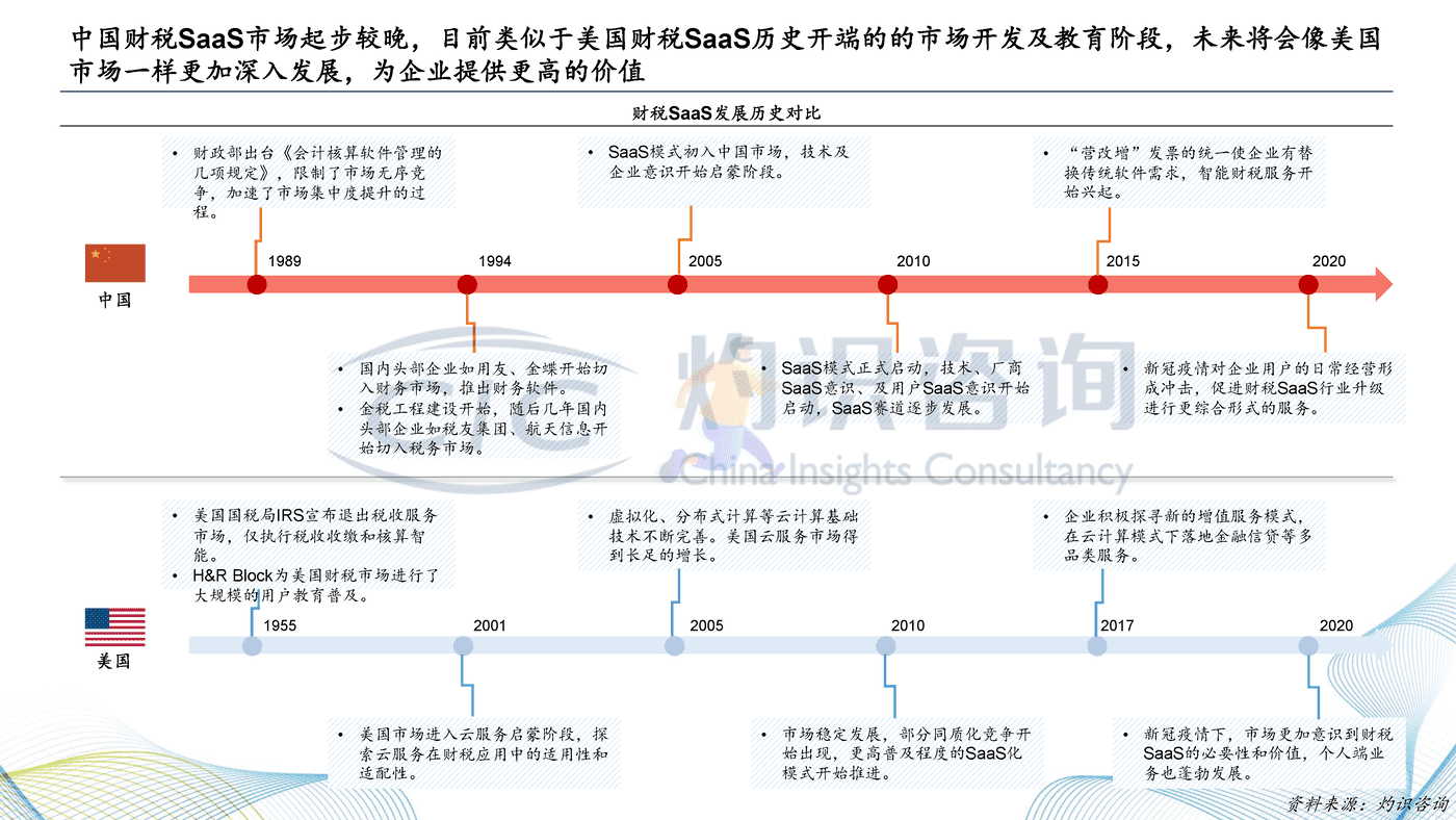 灼识咨询_2022中国财税SaaS行业白皮书 (13).png