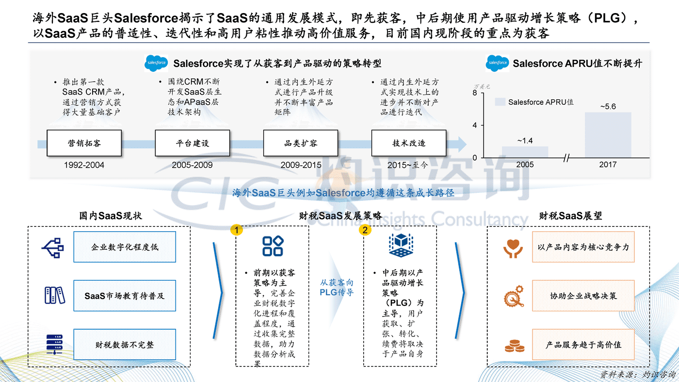 灼识咨询_2022中国财税SaaS行业白皮书 (15).png
