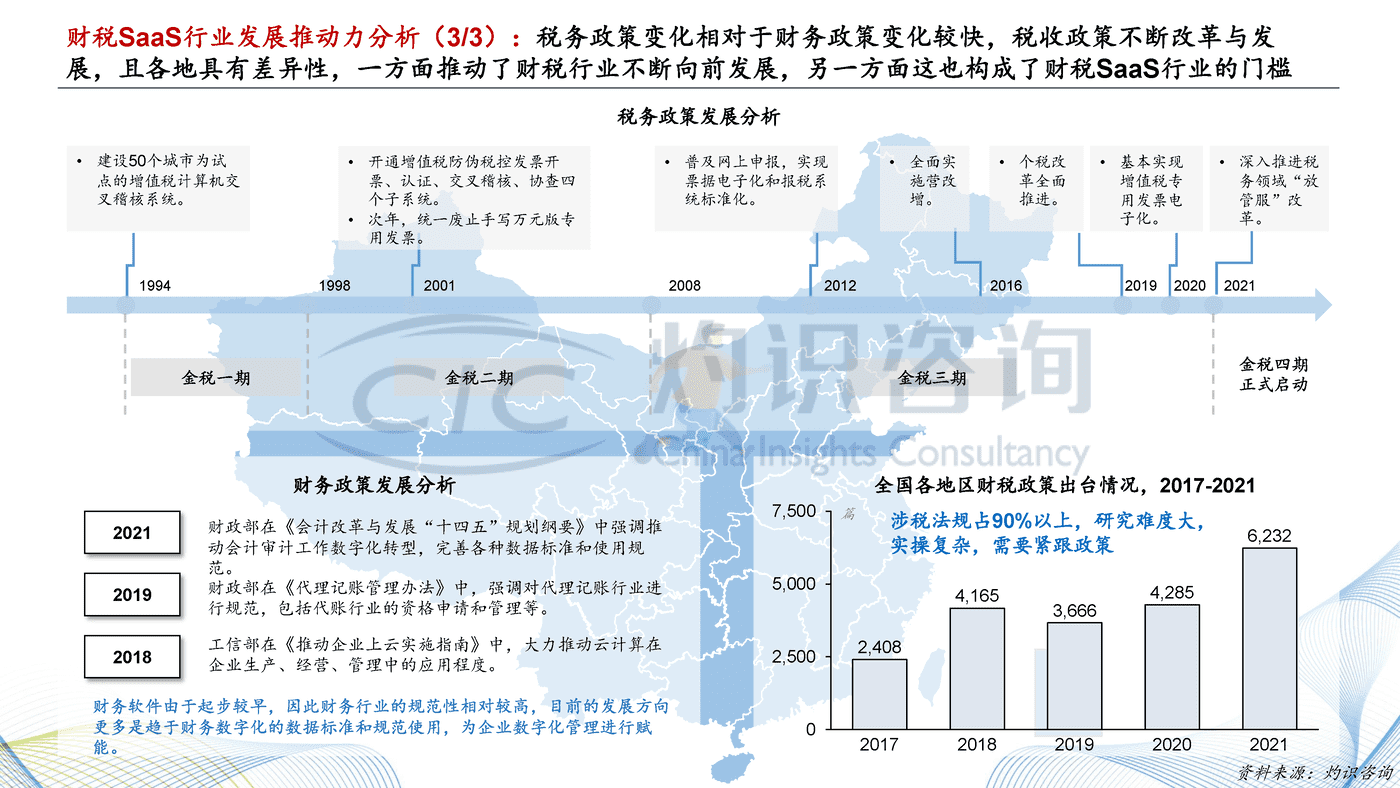 灼识咨询_2022中国财税SaaS行业白皮书 (18).png