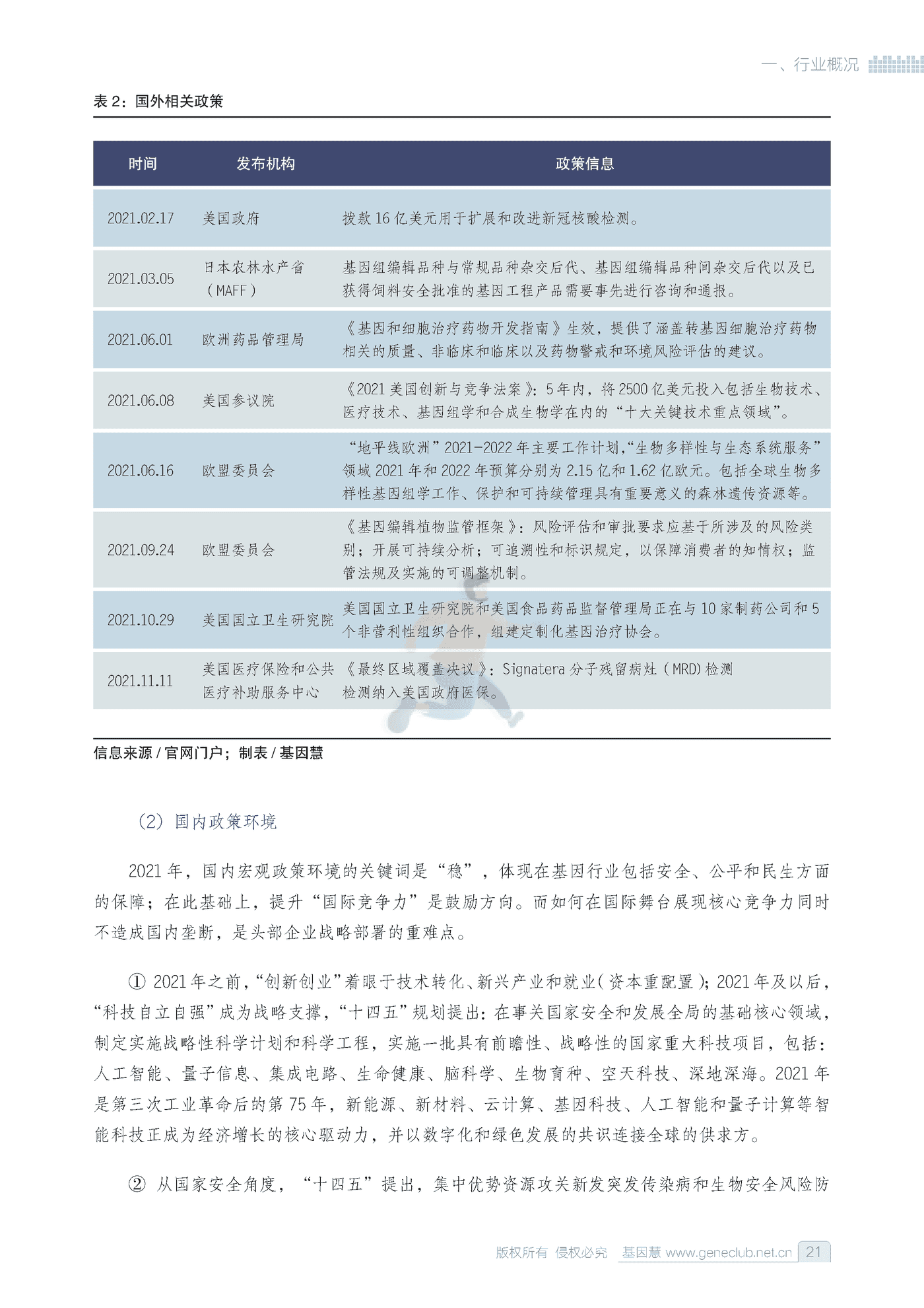 2022基因行业蓝皮书-基因慧 (20).png