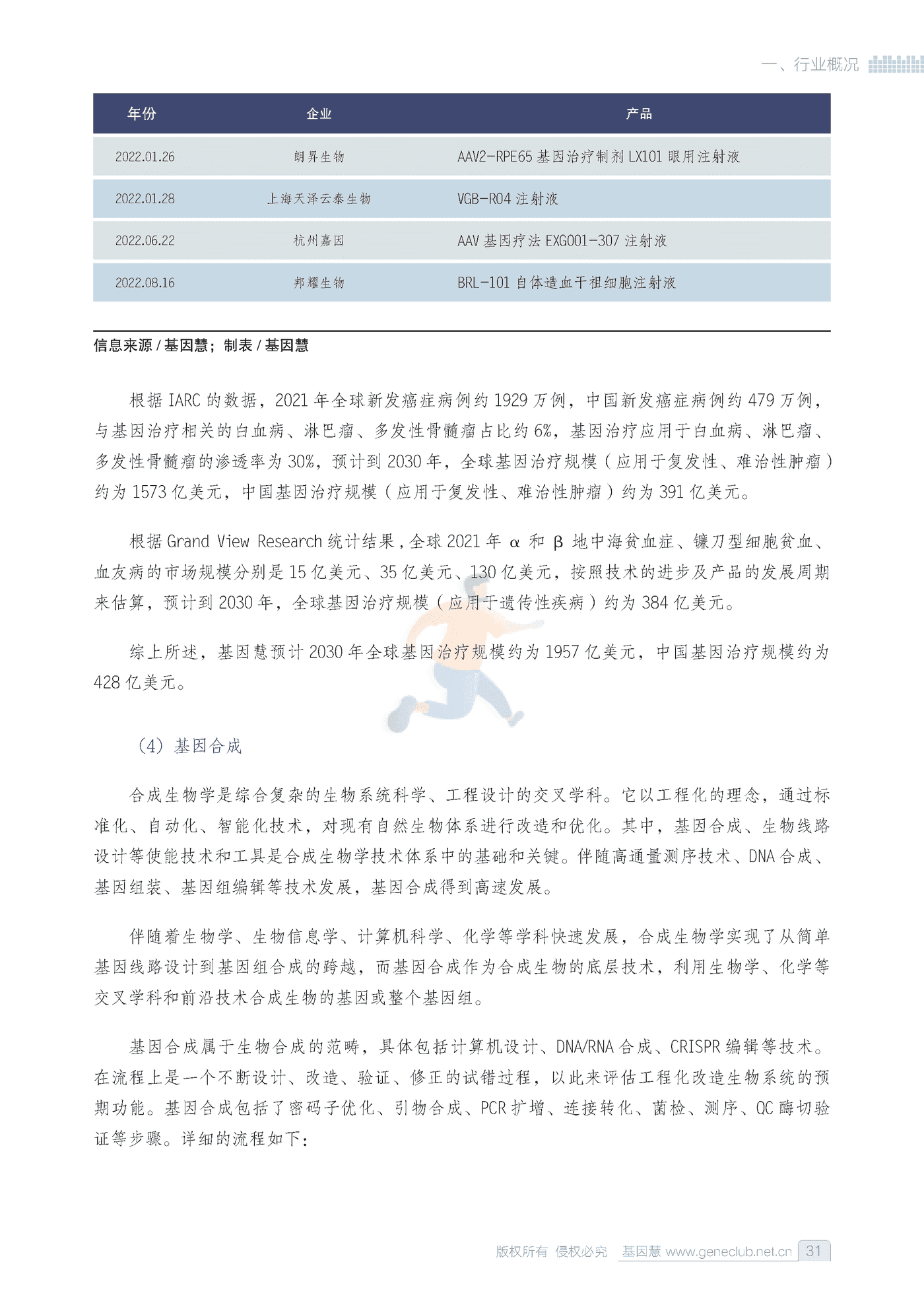2022基因行业蓝皮书-基因慧 (30).png