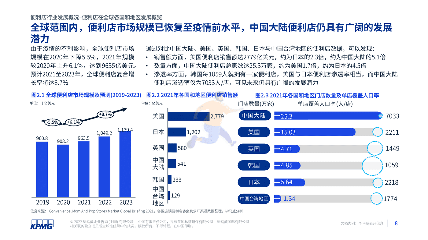 2022年中国便利店发展报告-毕马威 (9).png