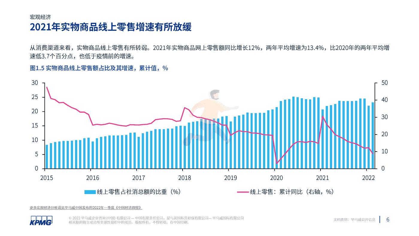 2022年中国便利店发展报告-毕马威 (7).png