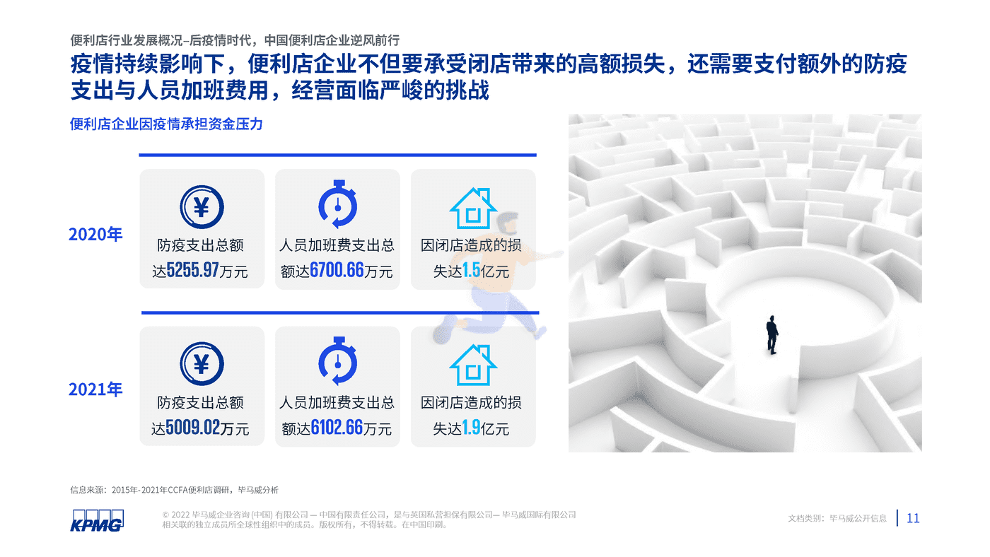 2022年中国便利店发展报告-毕马威 (12).png