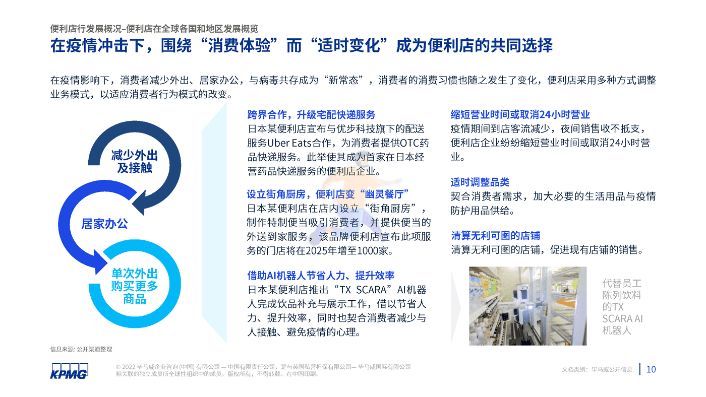 2022年中国便利店发展报告-毕马威 (11).png