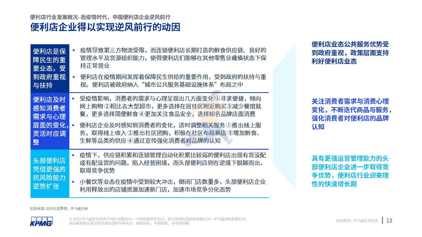 2022年中国便利店发展报告-毕马威 (14).png