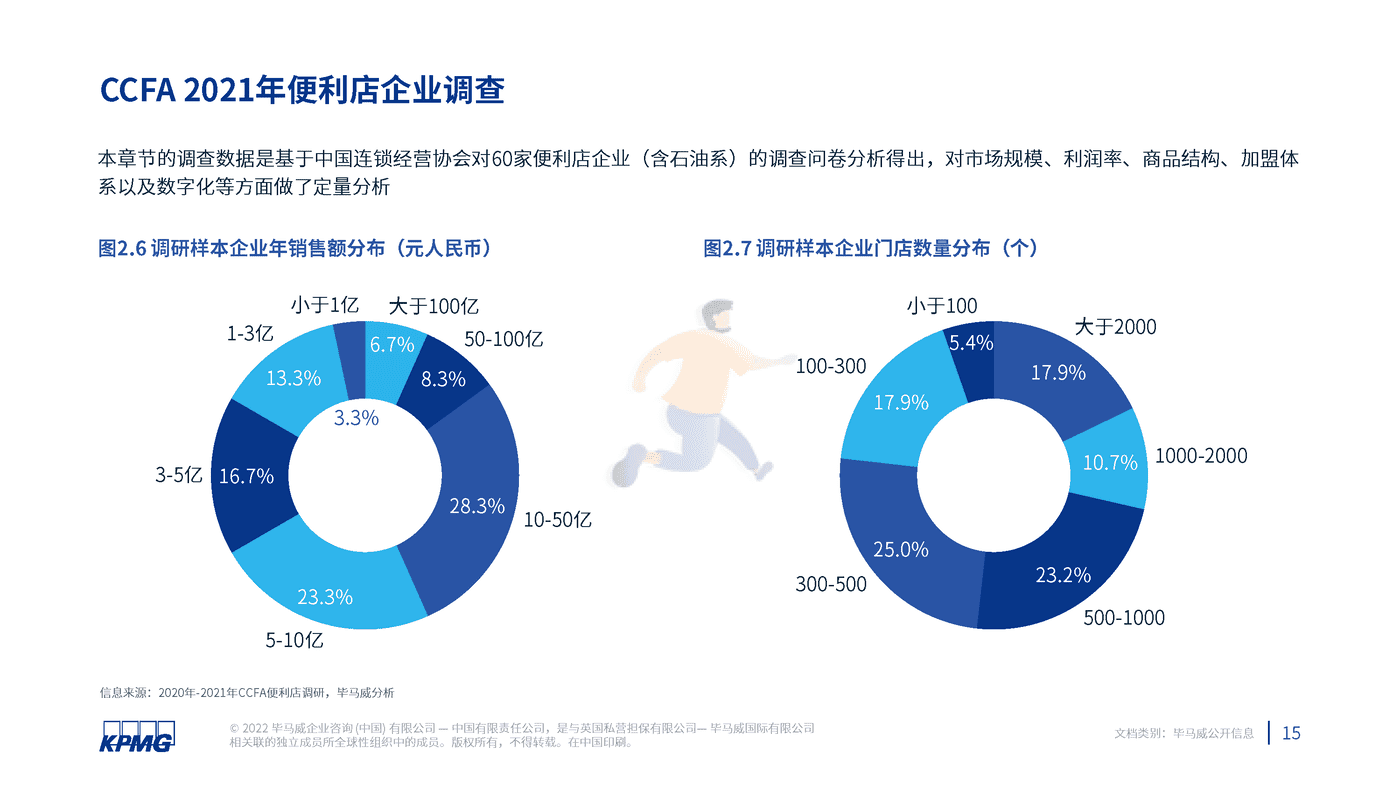 2022年中国便利店发展报告-毕马威 (16).png