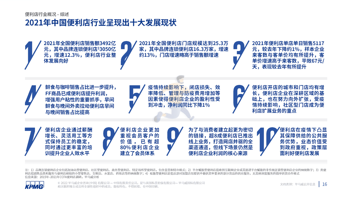 2022年中国便利店发展报告-毕马威 (17).png