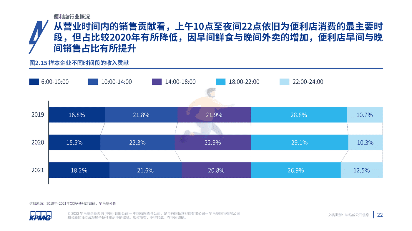 2022年中国便利店发展报告-毕马威 (23).png