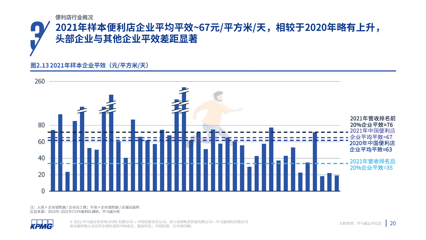 2022年中国便利店发展报告-毕马威 (21).png
