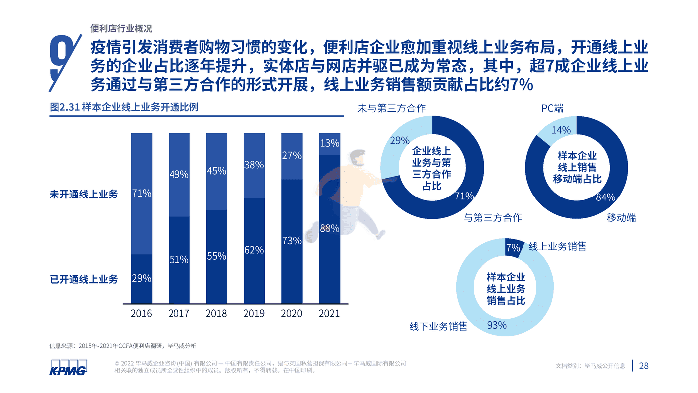 2022年中国便利店发展报告-毕马威 (29).png