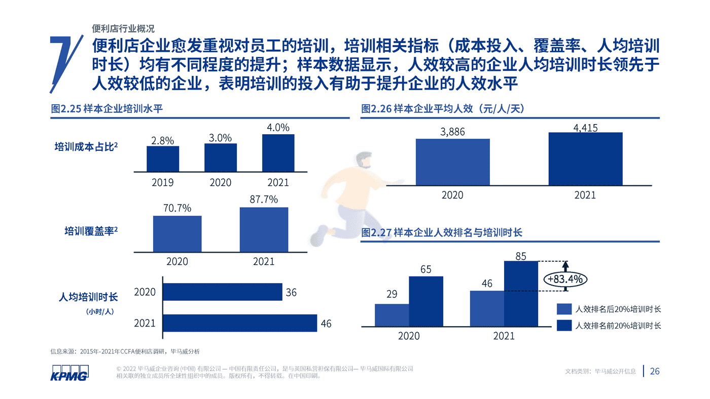 2022年中国便利店发展报告-毕马威 (27).png