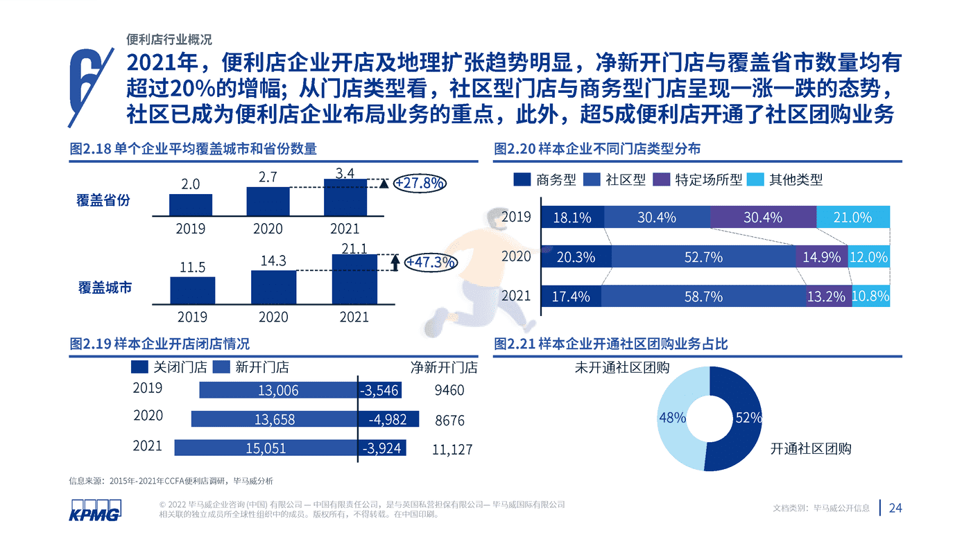2022年中国便利店发展报告-毕马威 (25).png