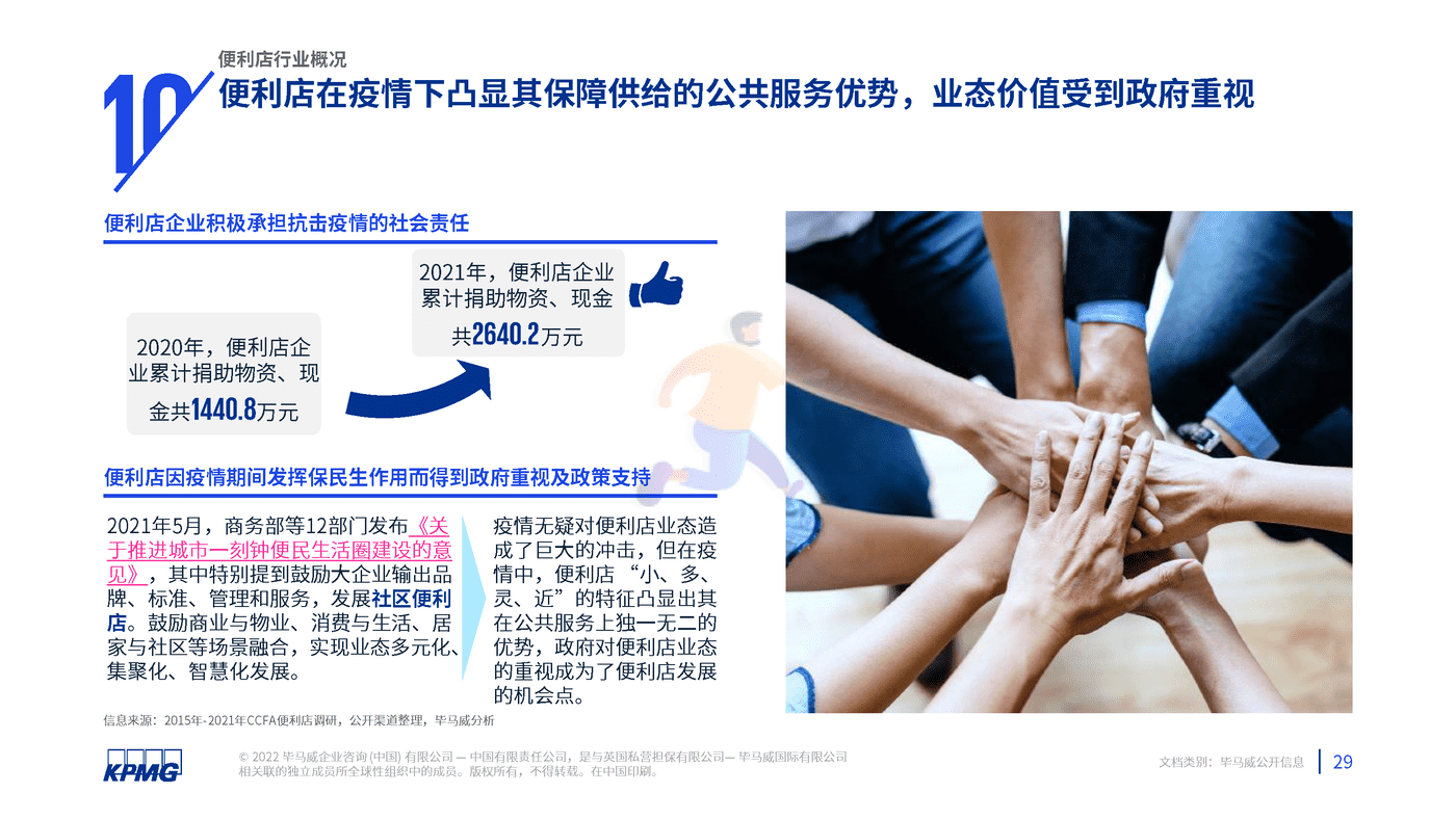 2022年中国便利店发展报告-毕马威 (30).png