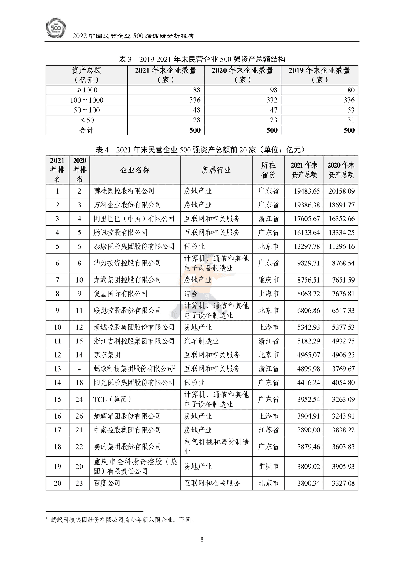 全国工商联-2022中国民营企业500强调研分析报告 (11).png
