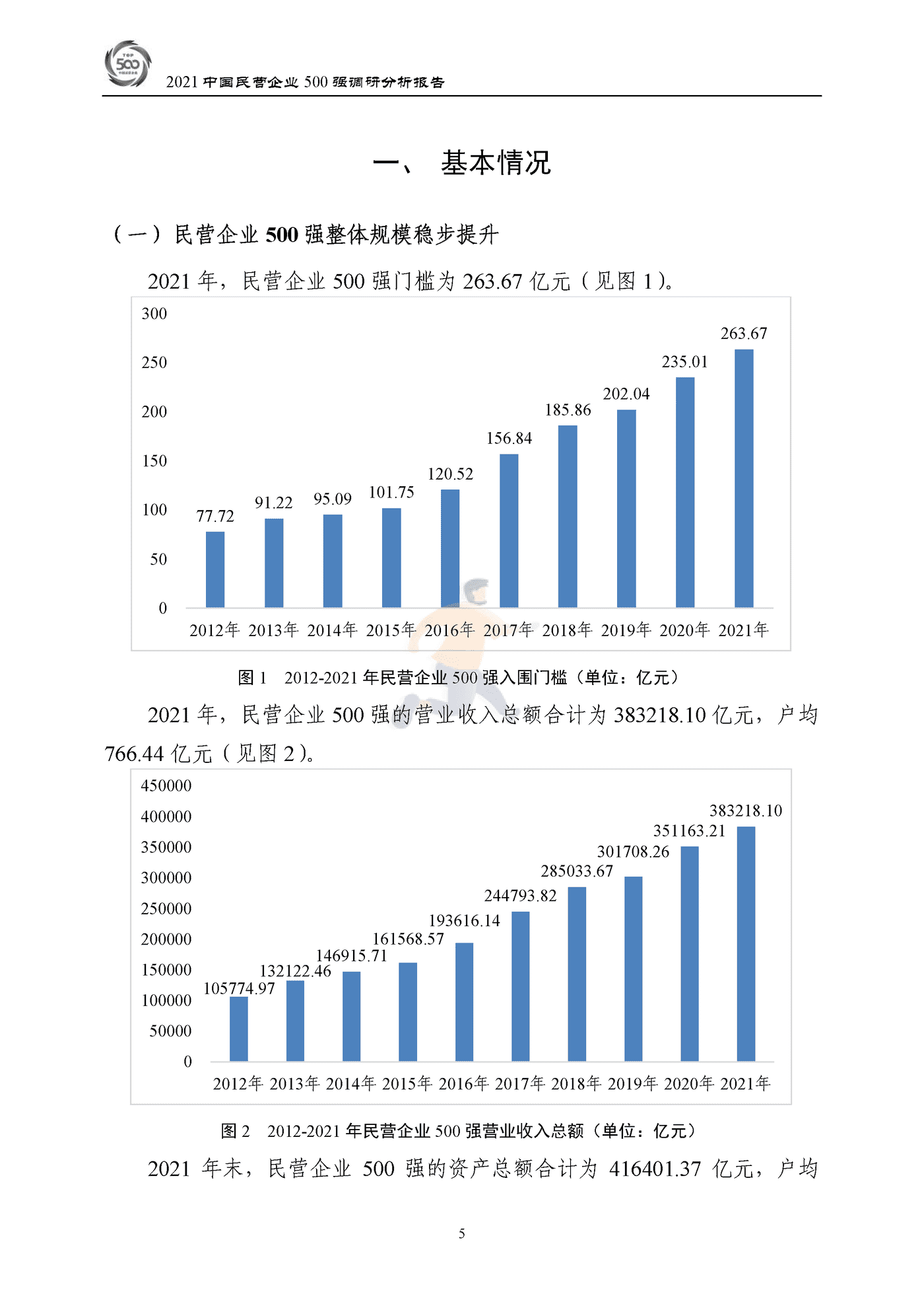 全国工商联-2022中国民营企业500强调研分析报告 (8).png