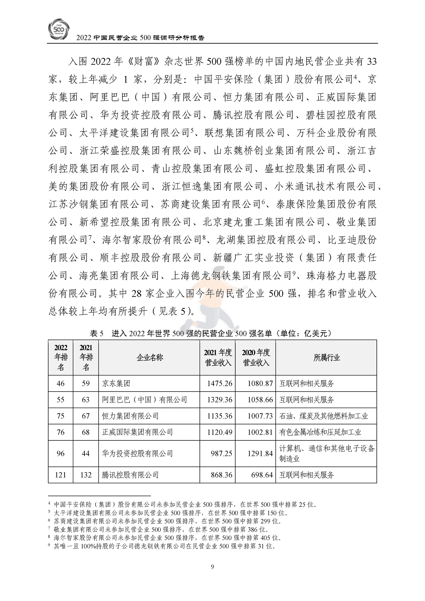 全国工商联-2022中国民营企业500强调研分析报告 (12).png