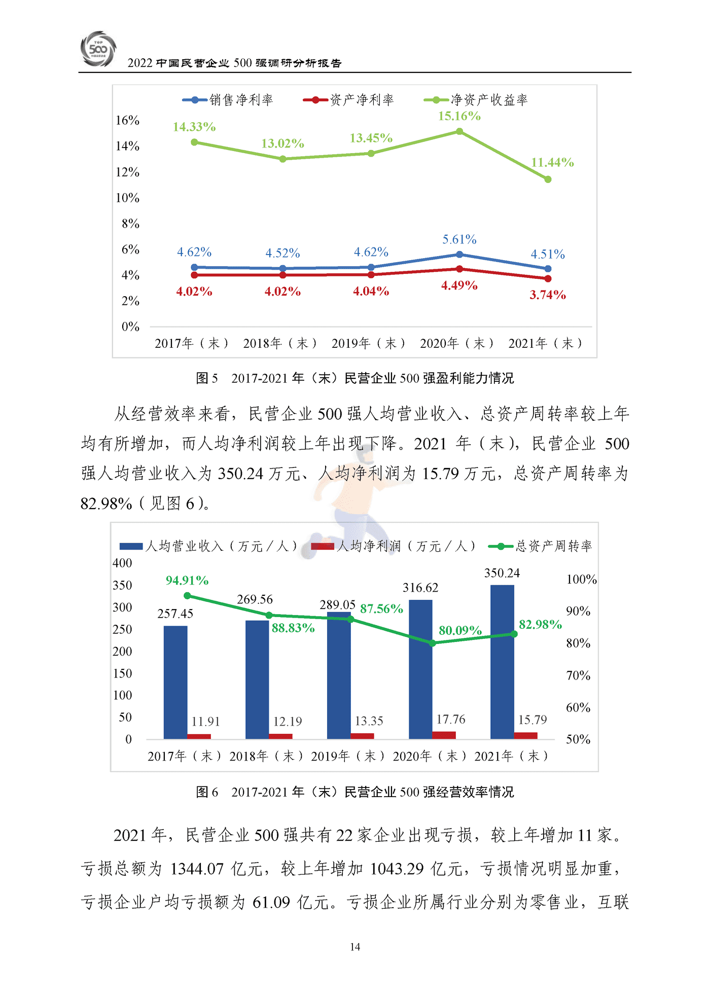 全国工商联-2022中国民营企业500强调研分析报告 (17).png