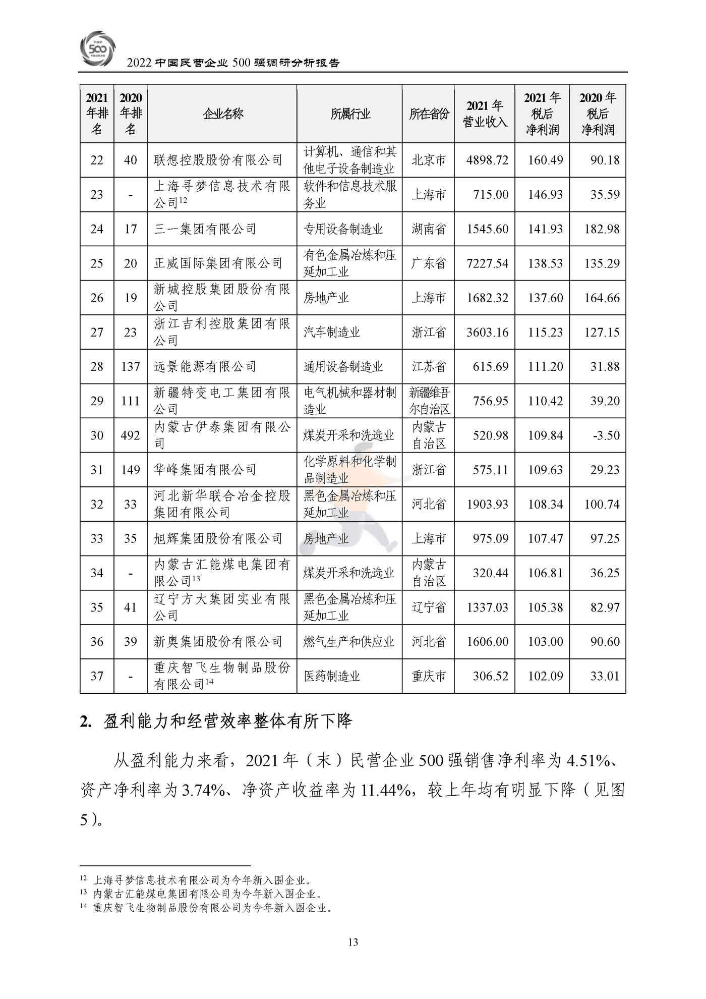 全国工商联-2022中国民营企业500强调研分析报告 (16).png