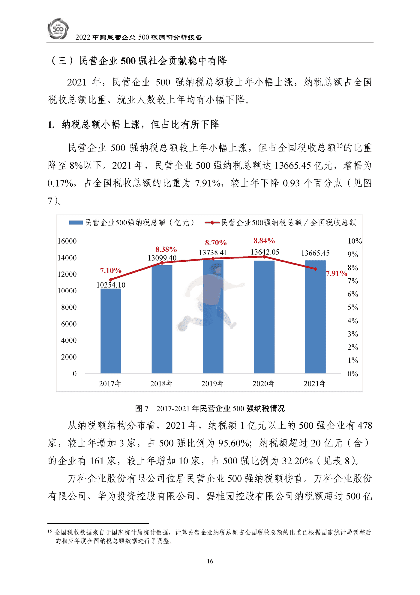 全国工商联-2022中国民营企业500强调研分析报告 (19).png