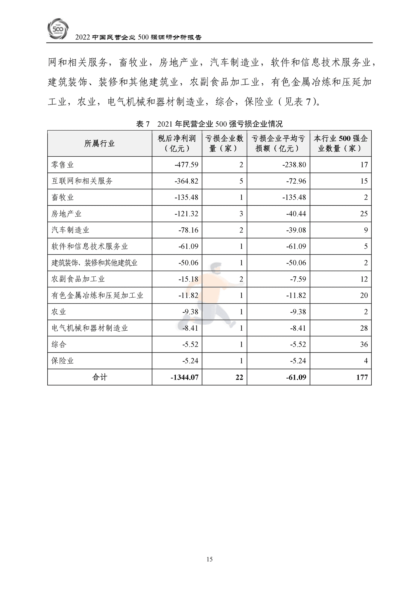 全国工商联-2022中国民营企业500强调研分析报告 (18).png