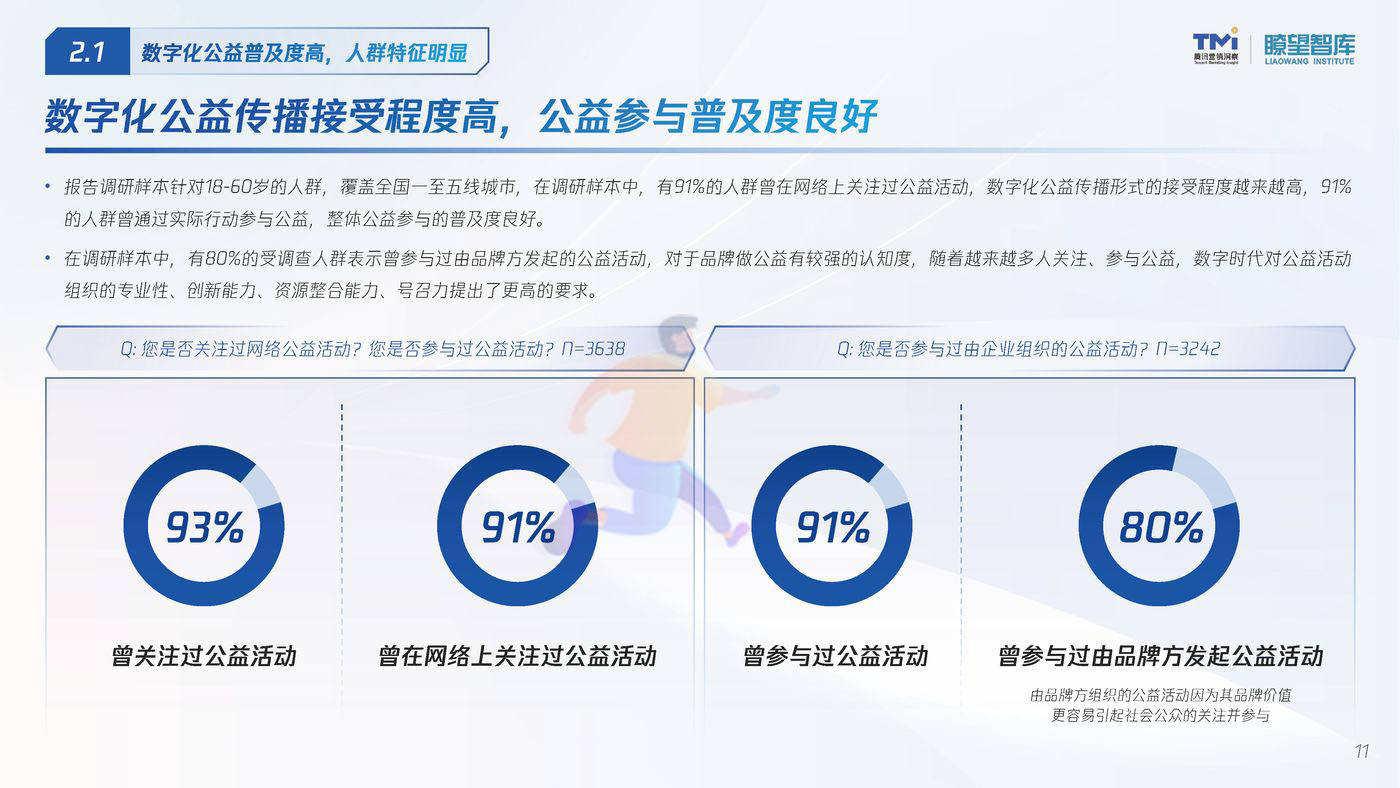 2022公益行为数字化洞察报告 (11).jpg