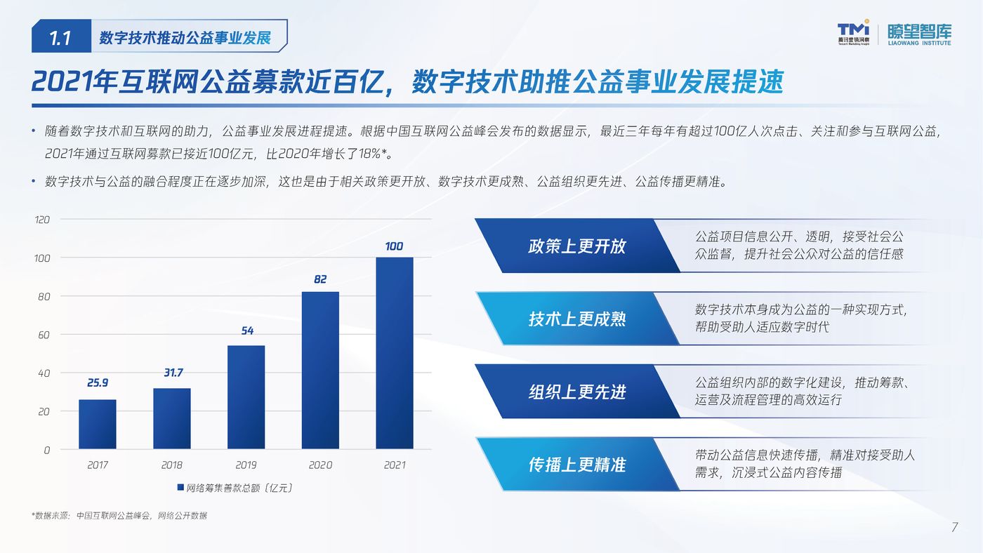 2022公益行为数字化洞察报告 (7).jpg