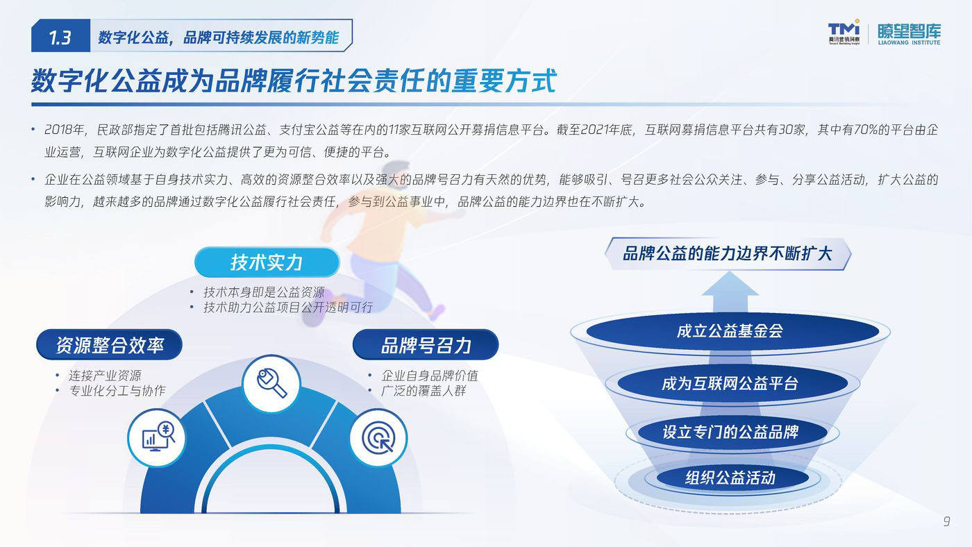 2022公益行为数字化洞察报告 (9).jpg