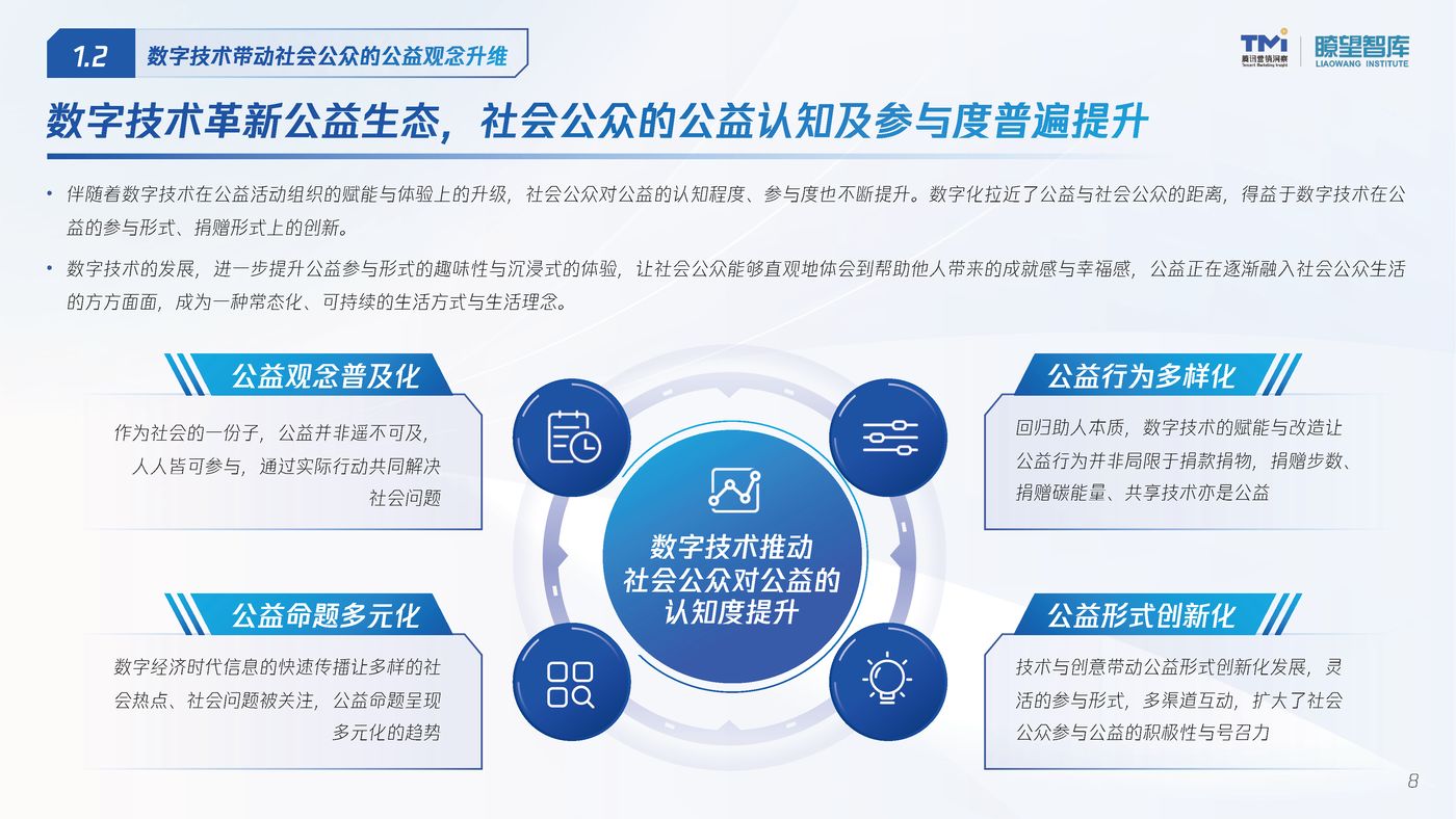 2022公益行为数字化洞察报告 (8).jpg