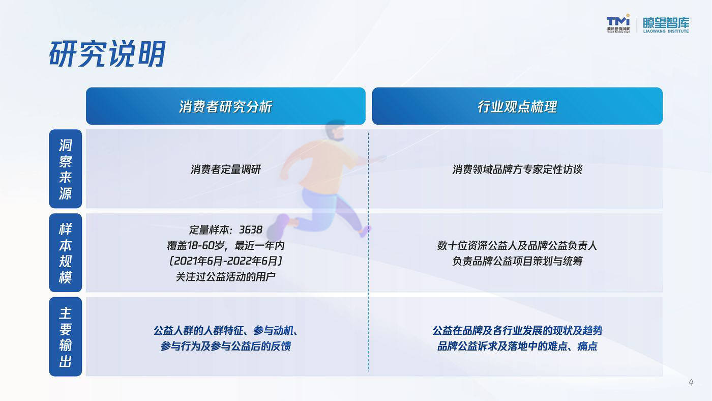 2022公益行为数字化洞察报告 (4).jpg