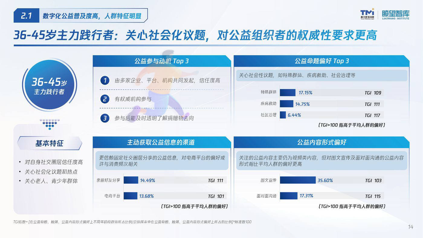 2022公益行为数字化洞察报告 (14).jpg