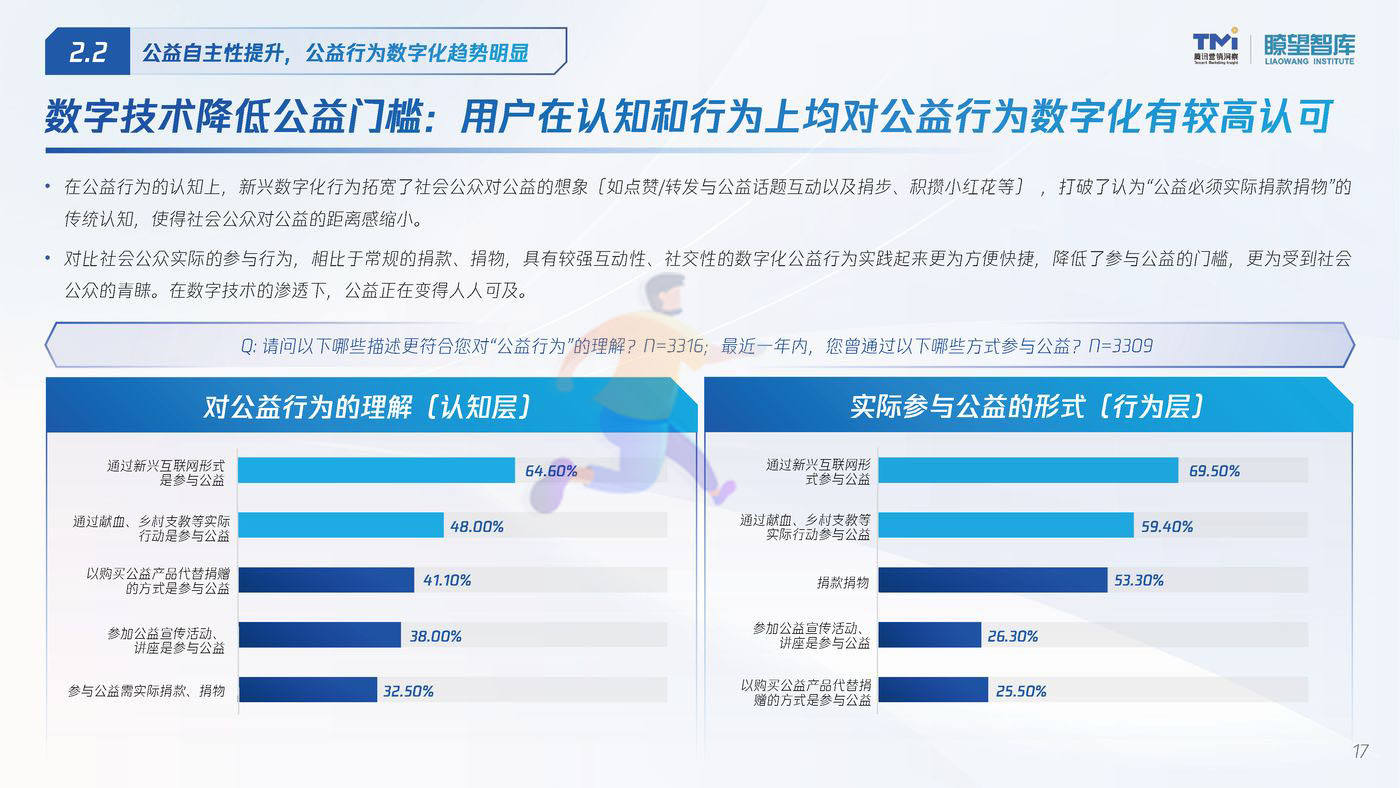 2022公益行为数字化洞察报告 (17).jpg
