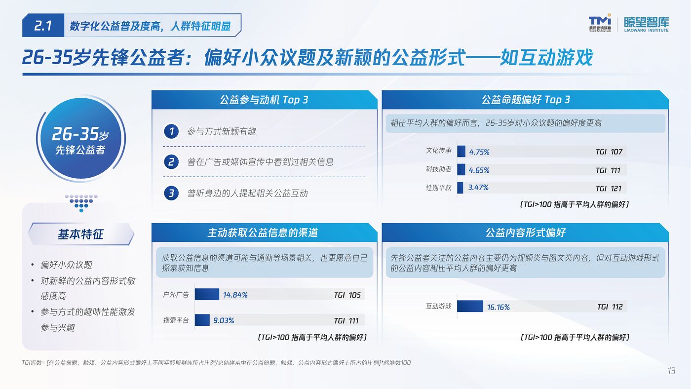 2022公益行为数字化洞察报告 (13).jpg