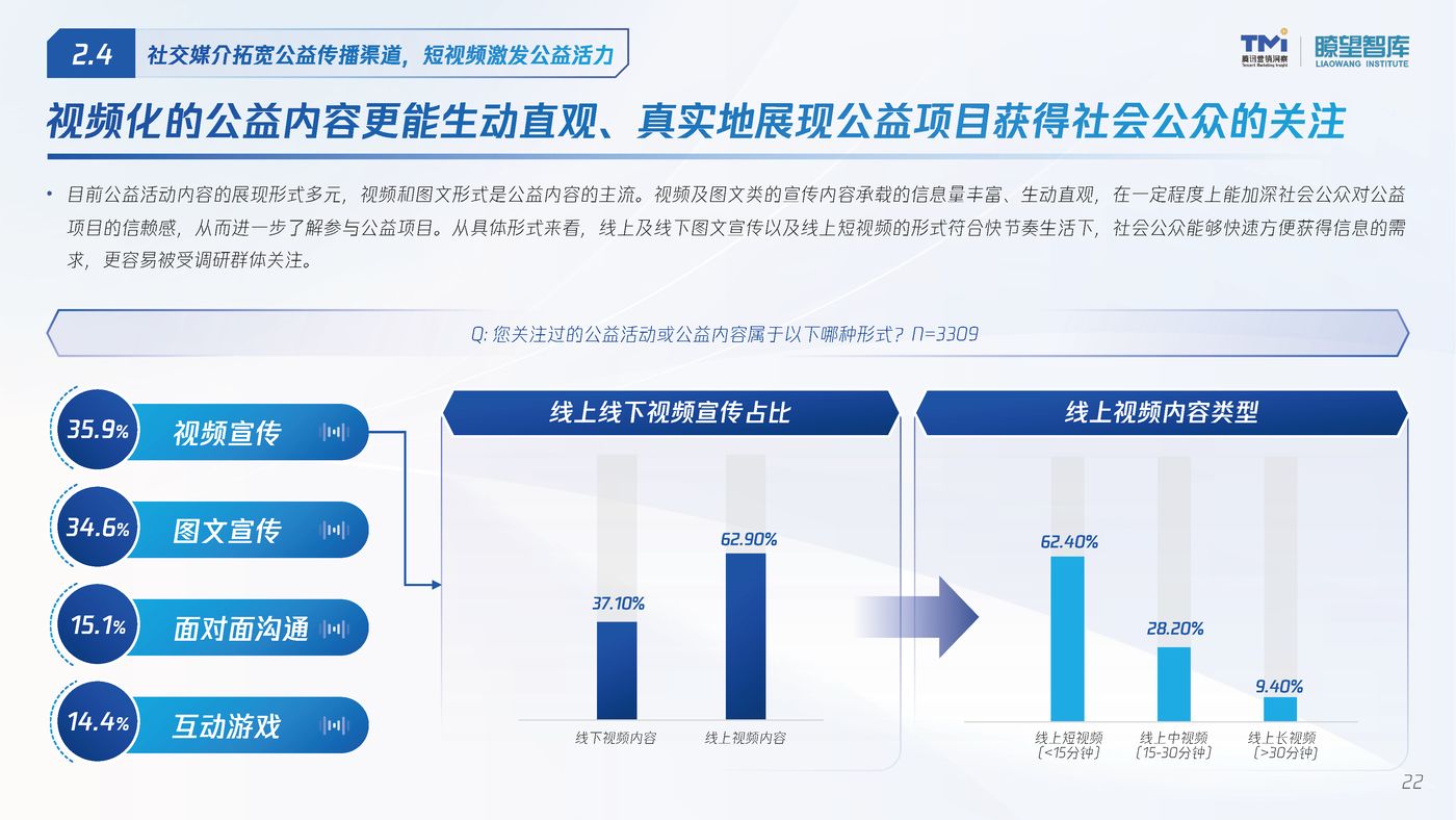 2022公益行为数字化洞察报告 (21).jpg