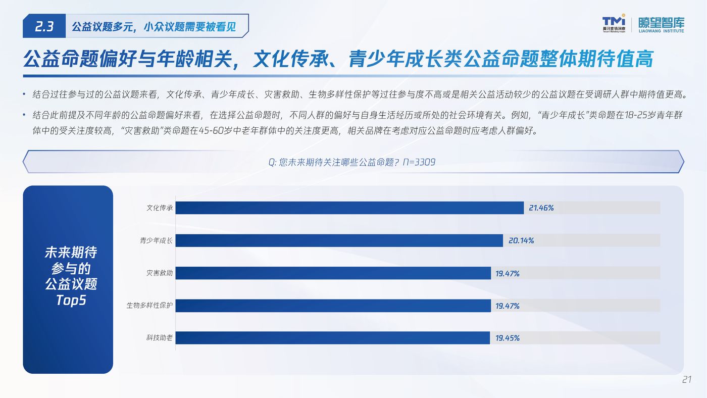 2022公益行为数字化洞察报告 (20).jpg