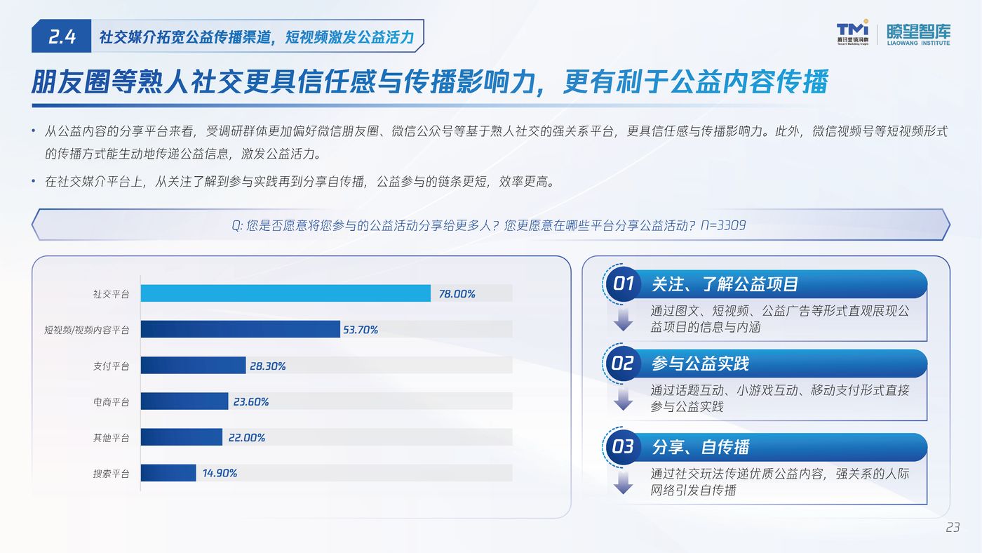 2022公益行为数字化洞察报告 (22).jpg
