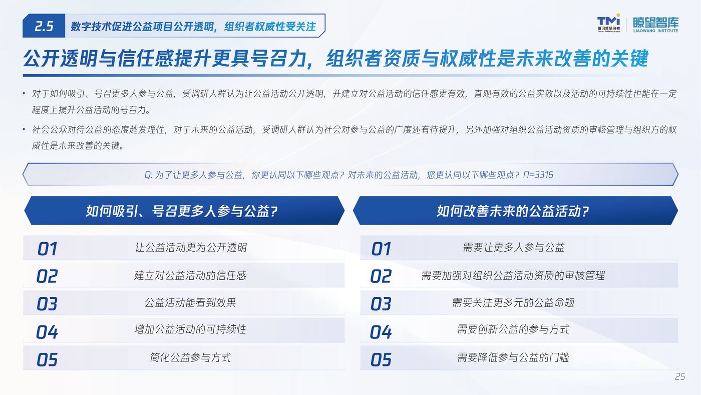 2022公益行为数字化洞察报告 (24).jpg